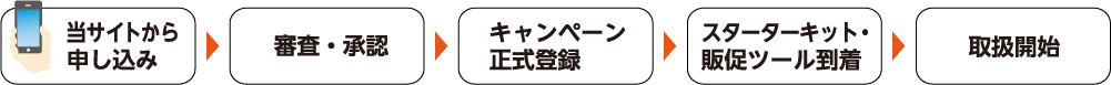 参加までの流れ