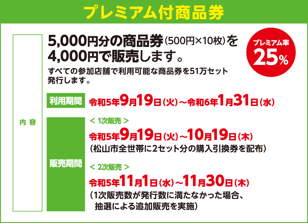 プレミアム付商品券
