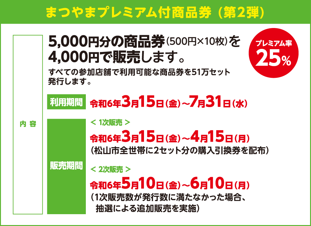 プレミアム付商品券